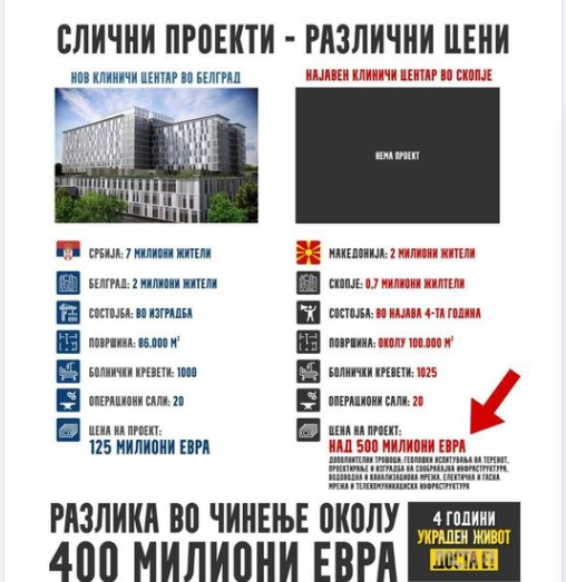 Мицкоски за изградбата на клиничкиот центар: Слично е, ама разликата е речиси 400 милиони евра