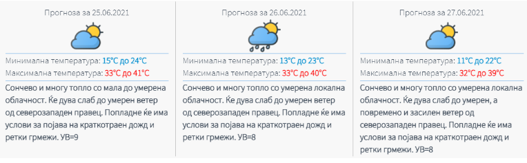 Влегуваме во црвена фаза: И пеколни температури и дожд и грмежи не чекаат до крајот на неделава