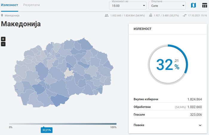 До 15 часот излезноста над 32 отсто