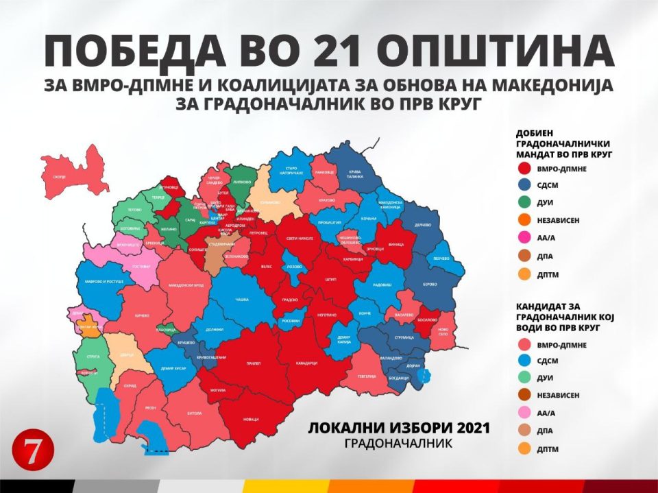 По првиот круг: ВМРО ДПМНЕ на локалните избори победи во 21 општина