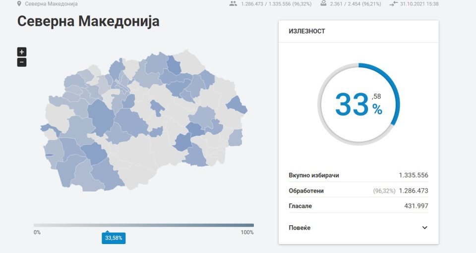 33, 88 отсто излезноста до 15 часот