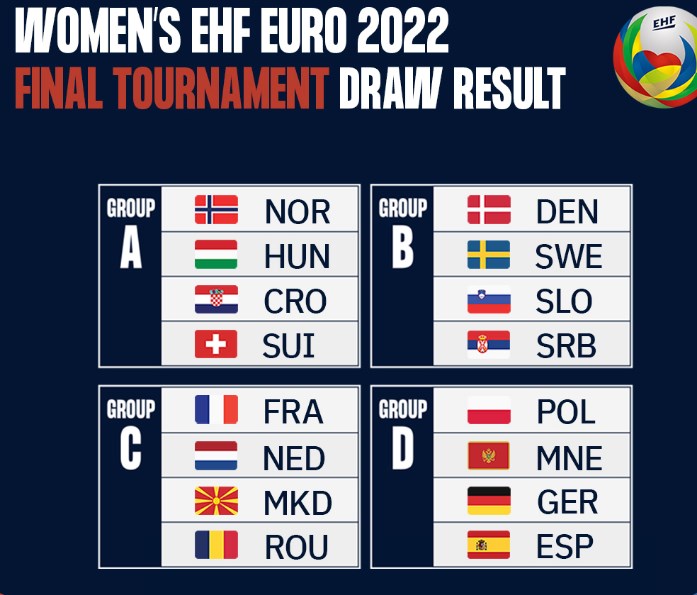 На Европското во Скопје македонските ракометарки ќе играат против Франција, Холандија и Романија