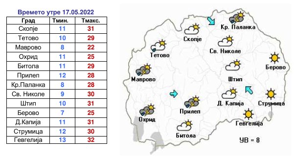 УХМР со прогноза за времето до крајот на оваа недела