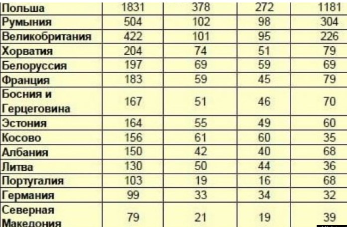 300 Албанци се борат во Украина,  стотина се убиени