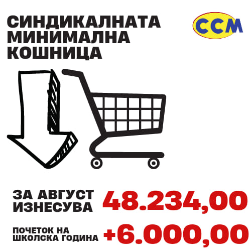 ССМ: Животот станува прескап, 48.234,00 денари само за преживување