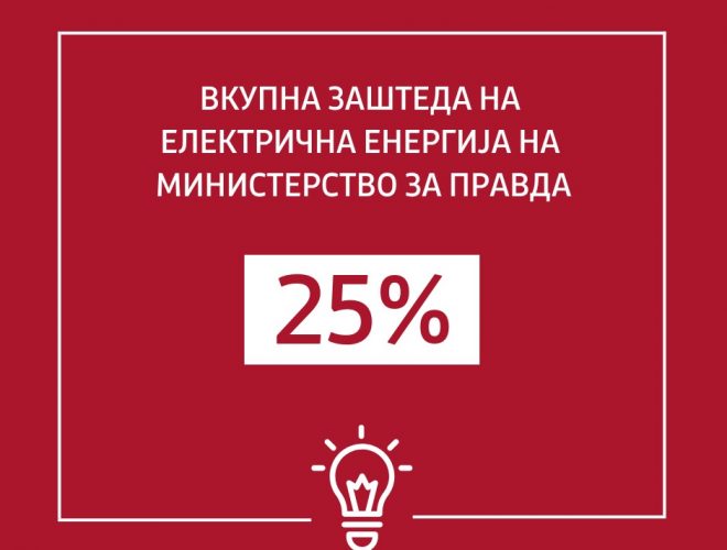 Министерството за правда се пофали – заштедиле 25 проценти струја