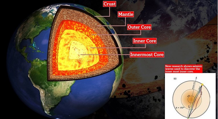 Научници тврдат дека откриле што се наоѓа во самиот центар на Земјата