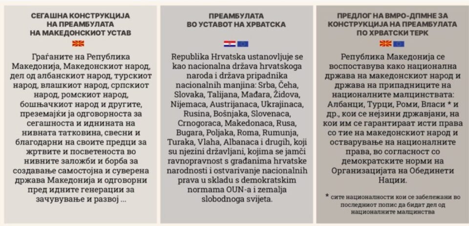 Зошто Ковачевски и Ахмети молчат за предлогот да се ископира хрватскиот модел на Устав?