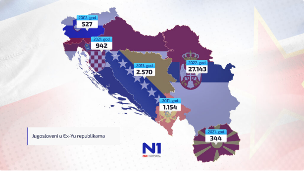 Поранешната СФРЈ одамна не постои, ама се уште постојат Југословени